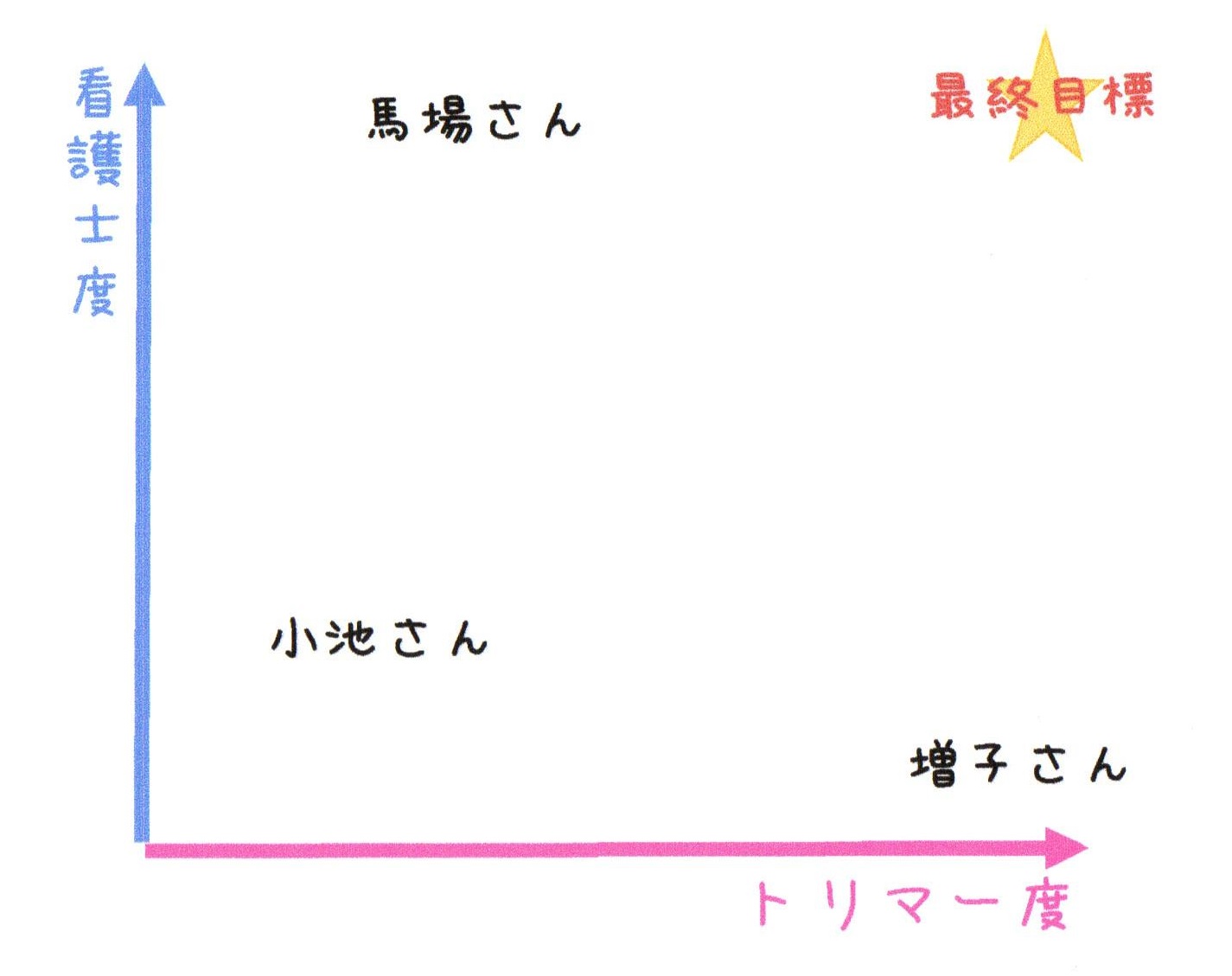 ザヒョー ザヒョー