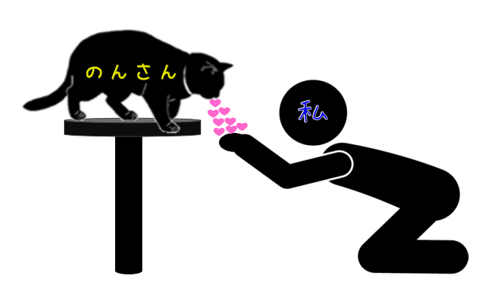 ゲロキャッチ