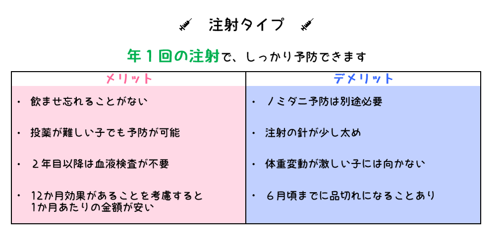 注射