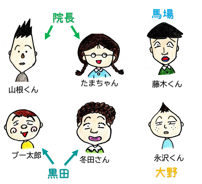 �F�l